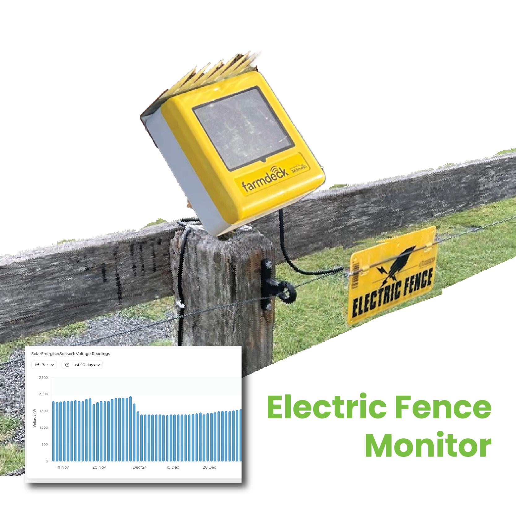 Electric Fence Monitor